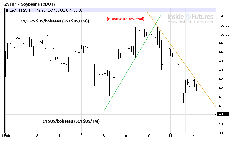 Soy tech ST 12 f&eacute;vrier 11